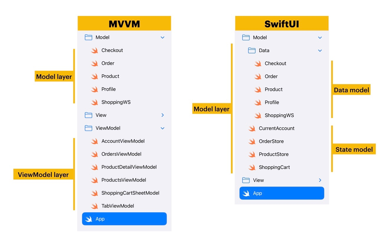 Diagram illustrating the goal of the lab